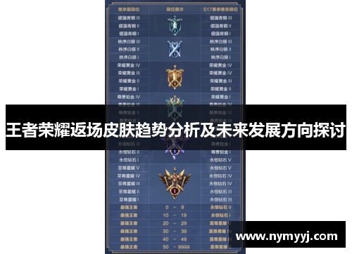 王者荣耀返场皮肤趋势分析及未来发展方向探讨