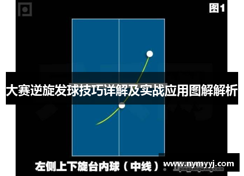 大赛逆旋发球技巧详解及实战应用图解解析