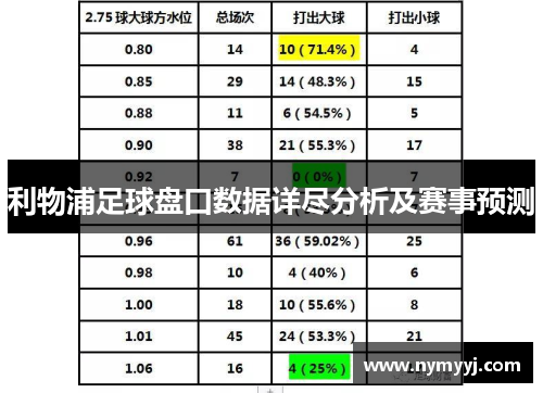 利物浦足球盘口数据详尽分析及赛事预测
